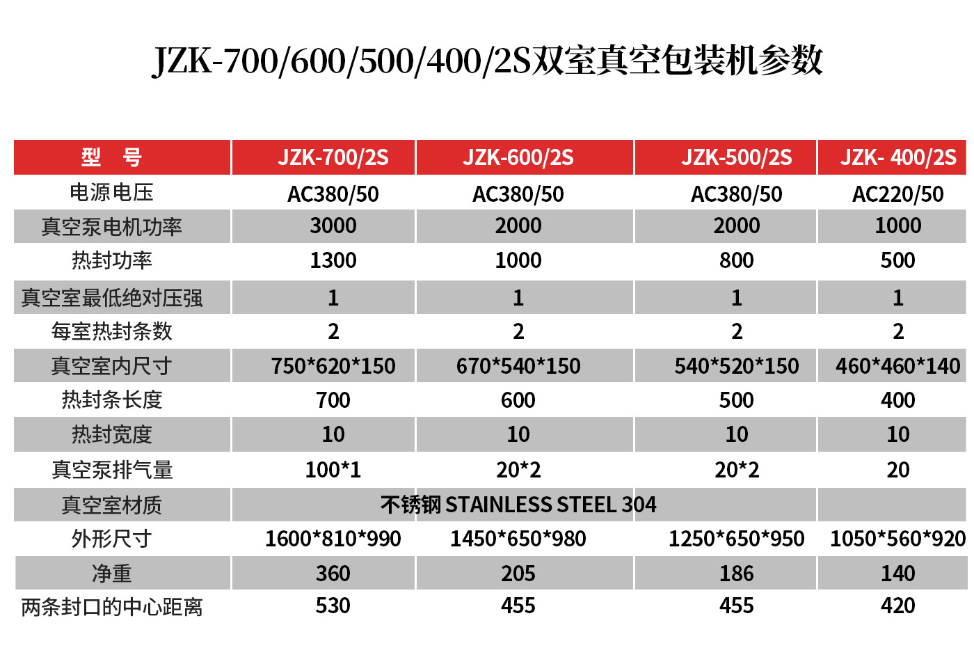 双室新参数.jpg